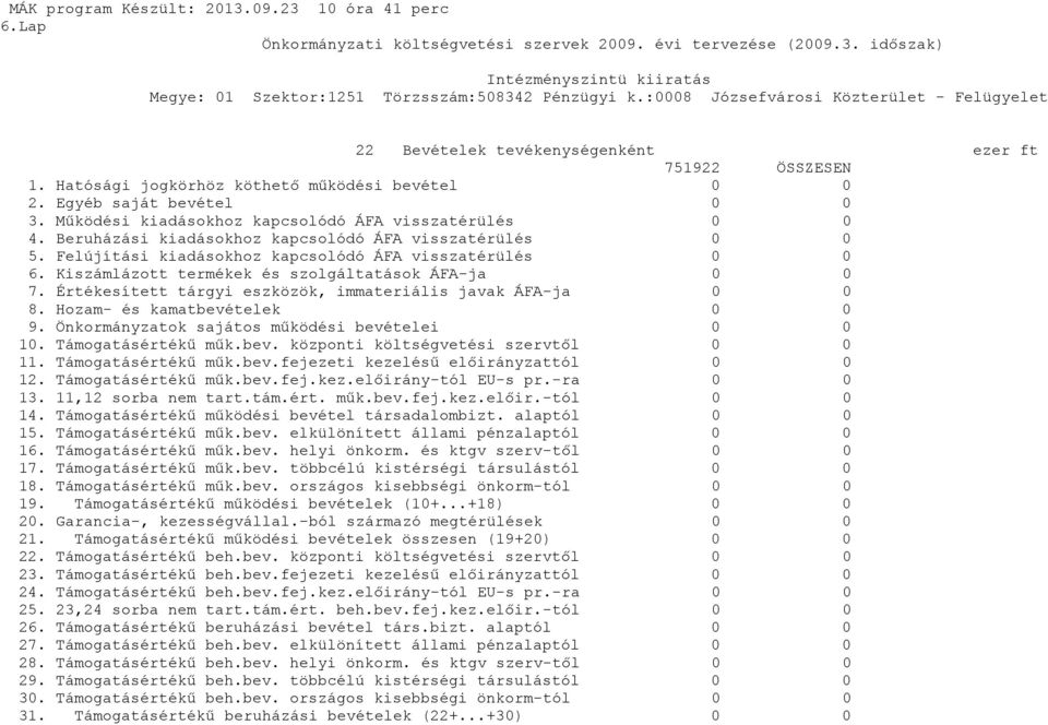 Működési kiadásokhoz kapcsolódó ÁFA visszatérülés 4. Beruházási kiadásokhoz kapcsolódó ÁFA visszatérülés 5. Felújítási kiadásokhoz kapcsolódó ÁFA visszatérülés 6.