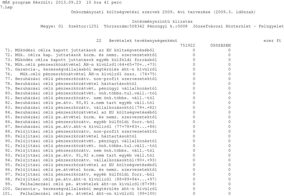 szervezetektől 73. Működés célra kapott juttatások egyéb külföldi forrásból 74. Műk.célú pénzeszközátvétel ÁH-n kívülről(64+65+7+..+73) 75. Garancia-, kezességvállalásból megtérülés áht-n kívülről 76.