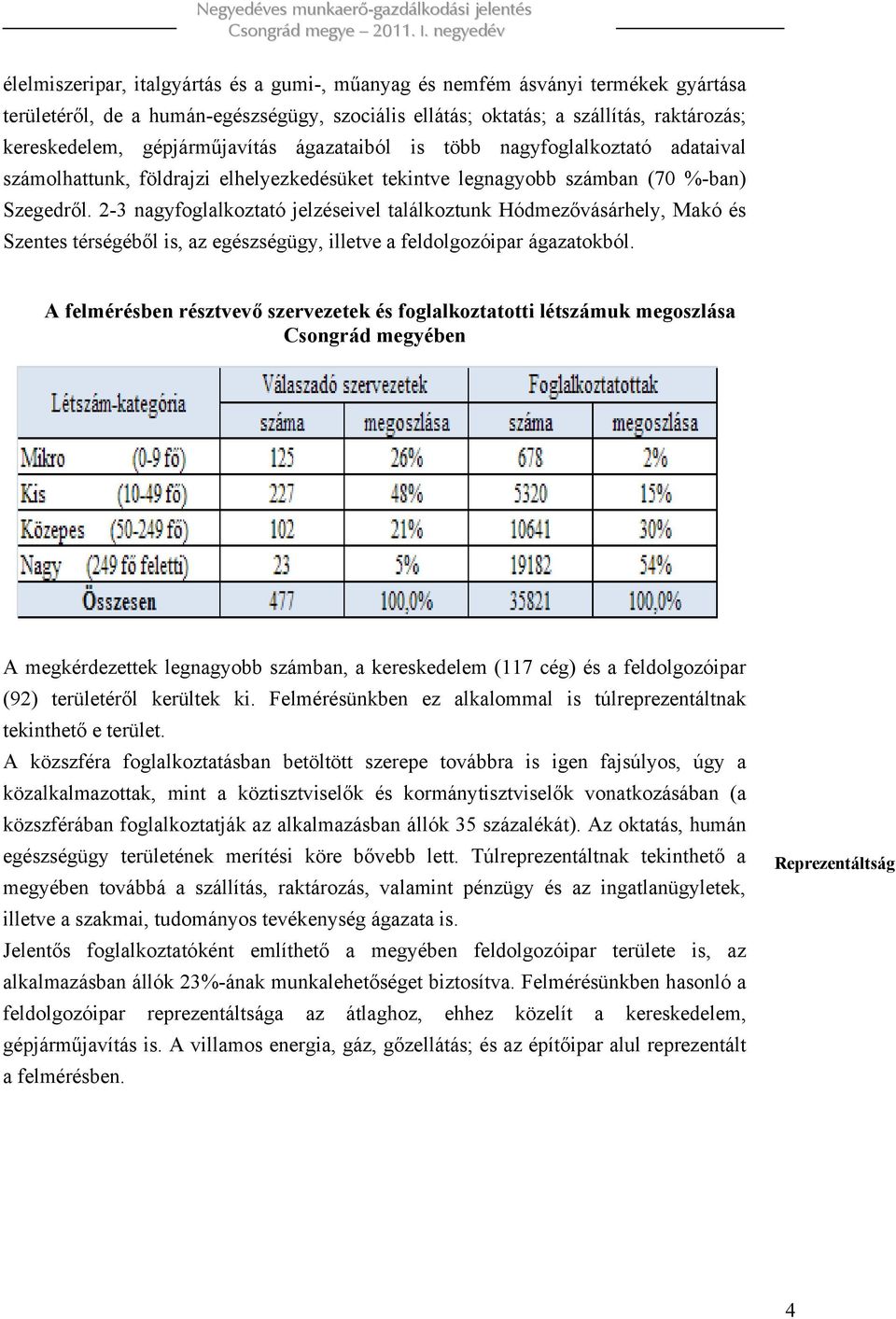 2-3 nagyfoglalkoztató jelzéseivel találkoztunk Hódmezővásárhely, Makó és Szentes térségéből is, az egészségügy, illetve a feldolgozóipar ágazatokból.