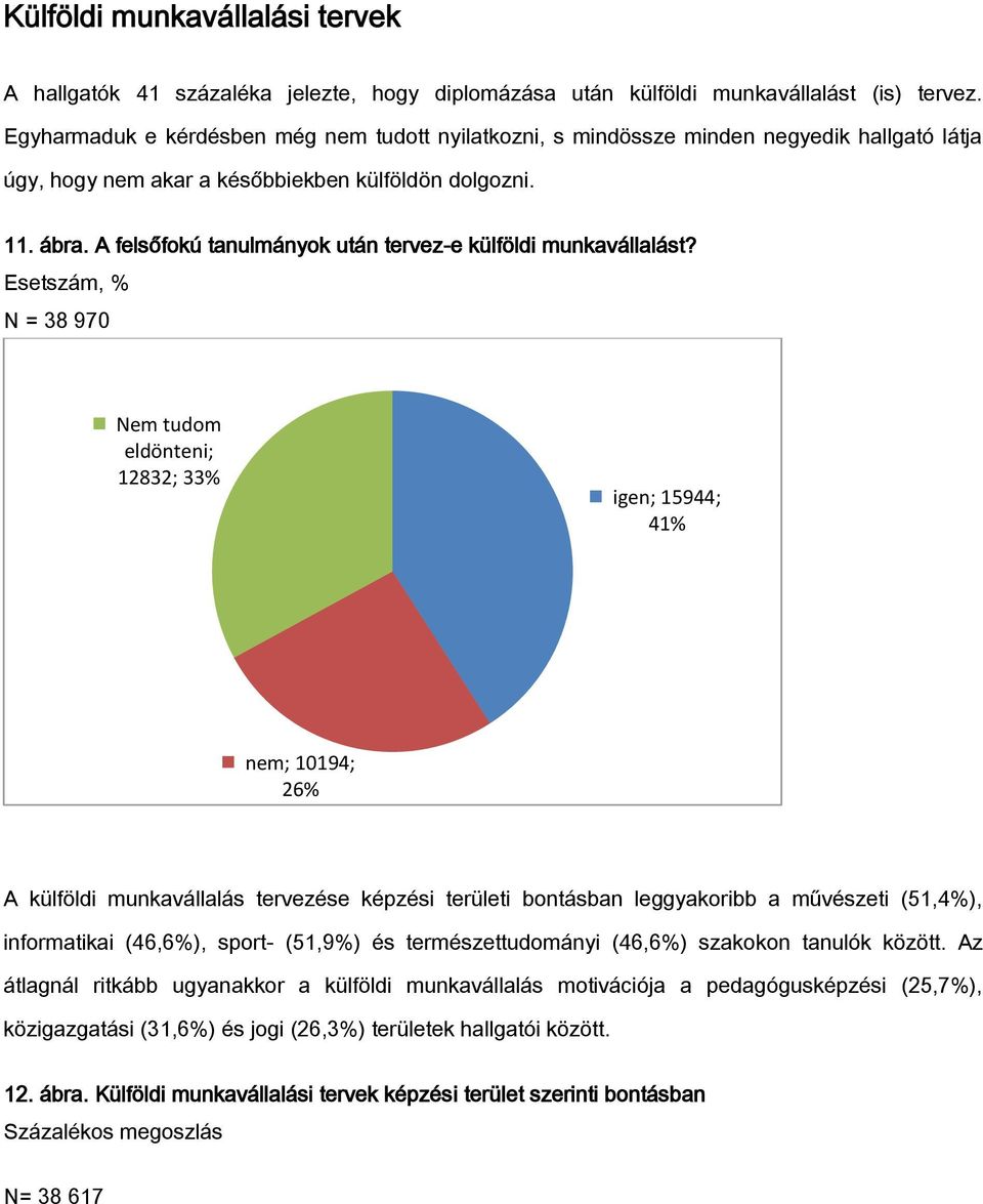 A felsőfokú tanulmányok után tervez-e külföldi munkavállalást?