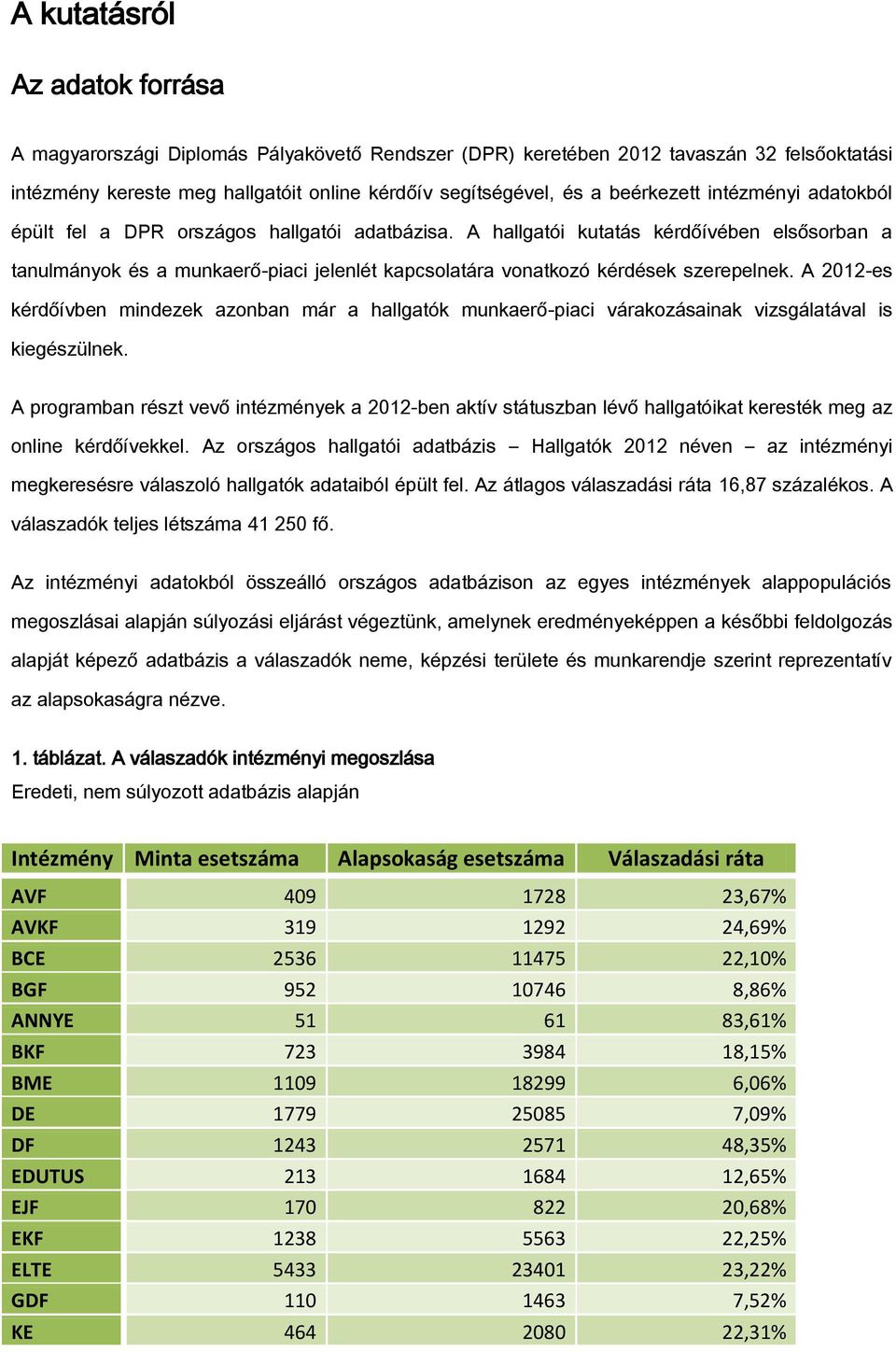 A hallgatói kutatás kérdőívében elsősorban a tanulmányok és a munkaerő-piaci jelenlét kapcsolatára vonatkozó kérdések szerepelnek.