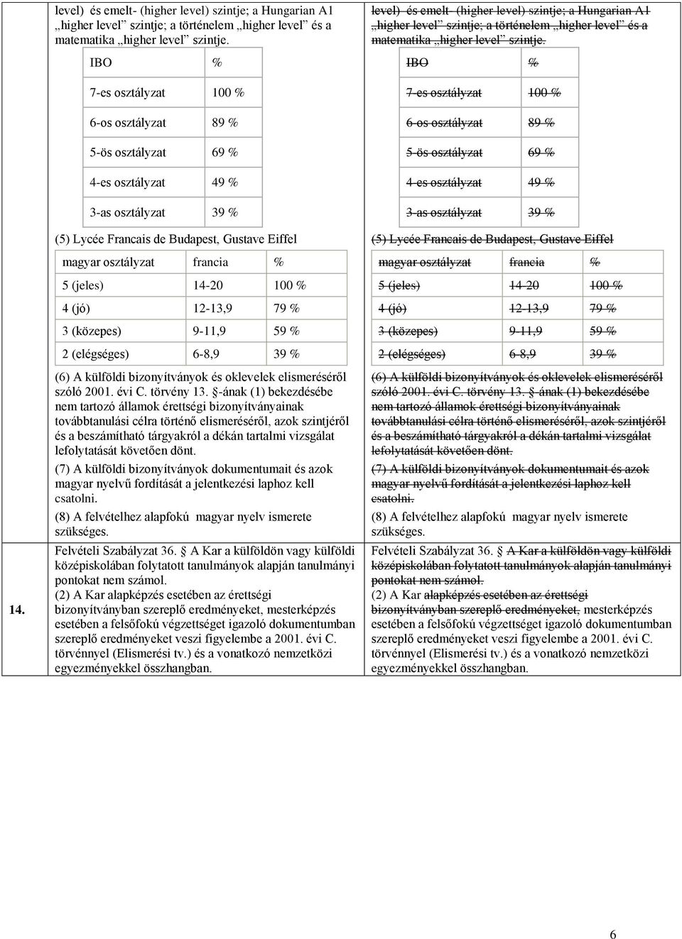 14-20 100 % 4 (jó) 12-13,9 79 % 3 (közepes) 9-11,9 59 % 2 (elégséges) 6-8,9 39 % (6) A külföldi bizonyítványok és oklevelek elismeréséről szóló 2001. évi C. törvény 13.