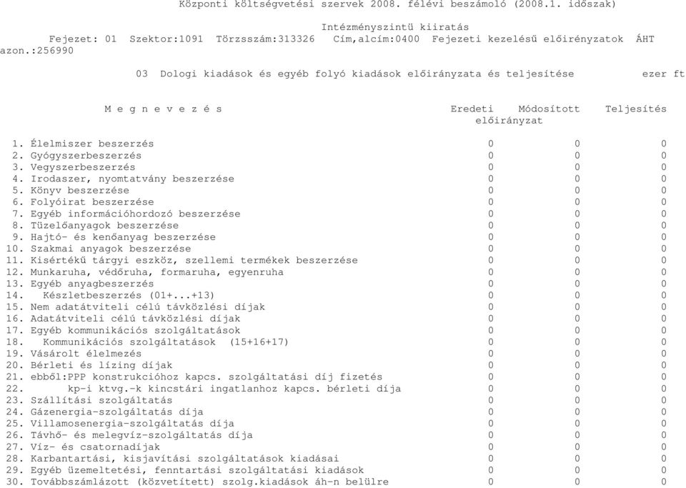 Tüzelıanyagok beszerzése 0 0 0 9. Hajtó- és kenıanyag beszerzése 0 0 0 10. Szakmai anyagok beszerzése 0 0 0 11. Kisértékő tárgyi eszköz, szellemi termékek beszerzése 0 0 0 12.