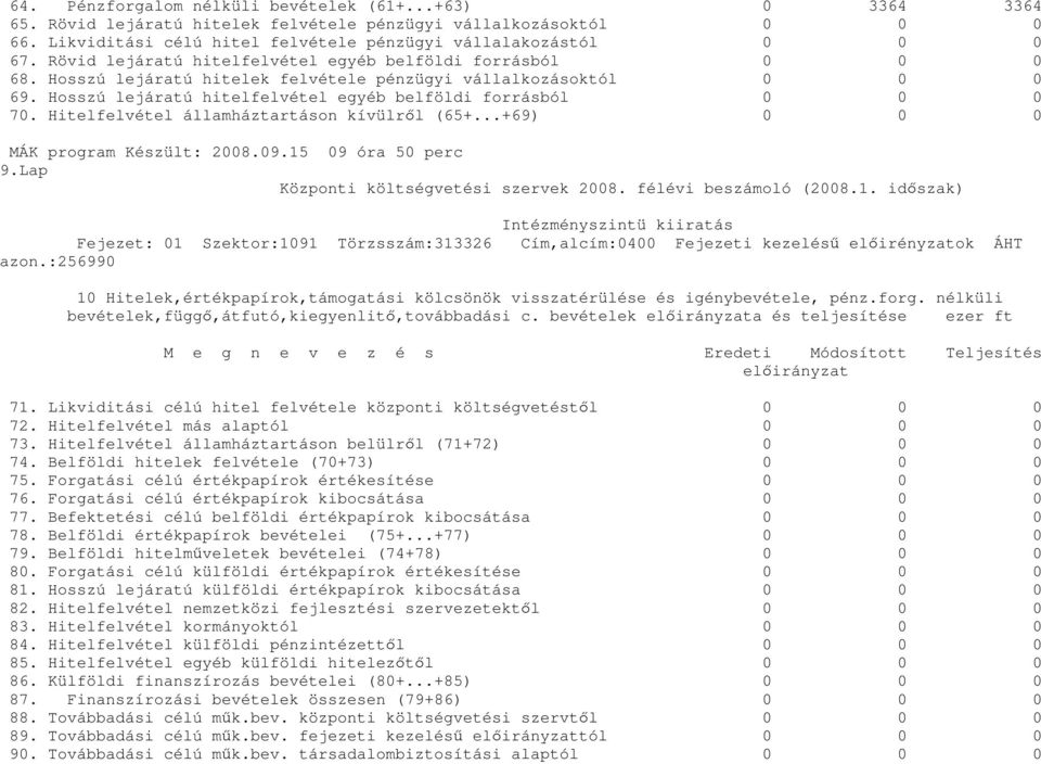 Hitelfelvétel államháztartáson kívülrıl (65+...+69) 0 0 0 9.Lap 10 Hitelek,értékpapírok,támogatási kölcsönök visszatérülése és igénybevétele, pénz.forg.