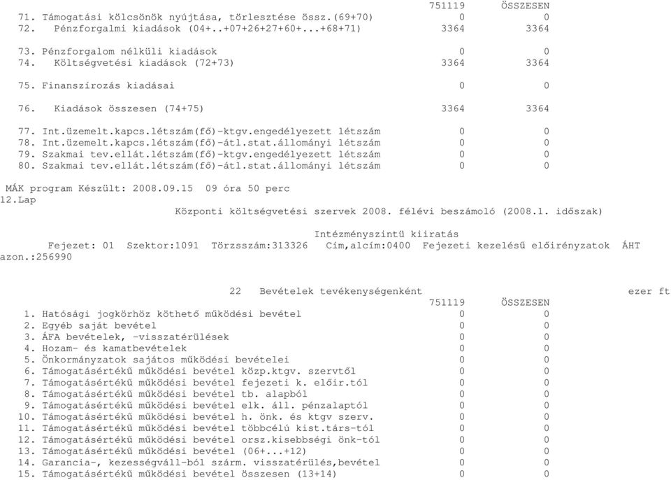 stat.állományi létszám 0 0 79. Szakmai tev.ellát.létszám(fı)-ktgv.engedélyezett létszám 0 0 80. Szakmai tev.ellát.létszám(fı)-átl.stat.állományi létszám 0 0 12.