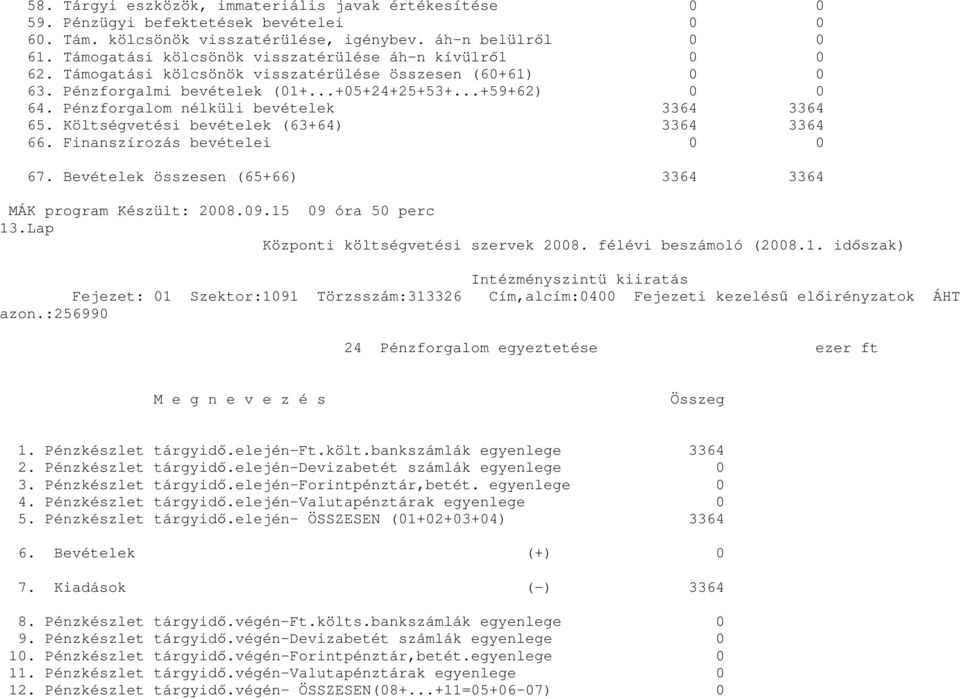 Pénzforgalom nélküli bevételek 3364 3364 65. Költségvetési bevételek (63+64) 3364 3364 66. Finanszírozás bevételei 0 0 67. Bevételek összesen (65+66) 3364 3364 13.