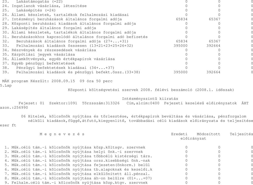 Állami készletek, tartalékok általános forgalmi adója 0 0 0 31. Beruházásokhoz kapcsolódó általános forgalmi adó befizetés 0 0 0 32. Beruházások általános forgalmi adója (27+...+31) 65834 65367 0 33.