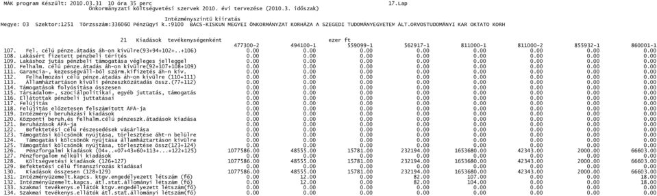 átadás áh-on kívülre(92+107+108+109) 0.00 0.00 0.00 0.00 0.00 0.00 0.00 0.00 111. Garancia-, kezességváll-ból szárm.kifizetés áh-n kív. 0.00 0.00 0.00 0.00 0.00 0.00 0.00 0.00 112.