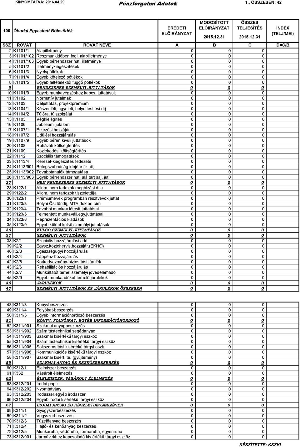 JUTTATÁSOK 0 0 0 10 K1101/9 Egyéb munkavégzéshez kapcs.
