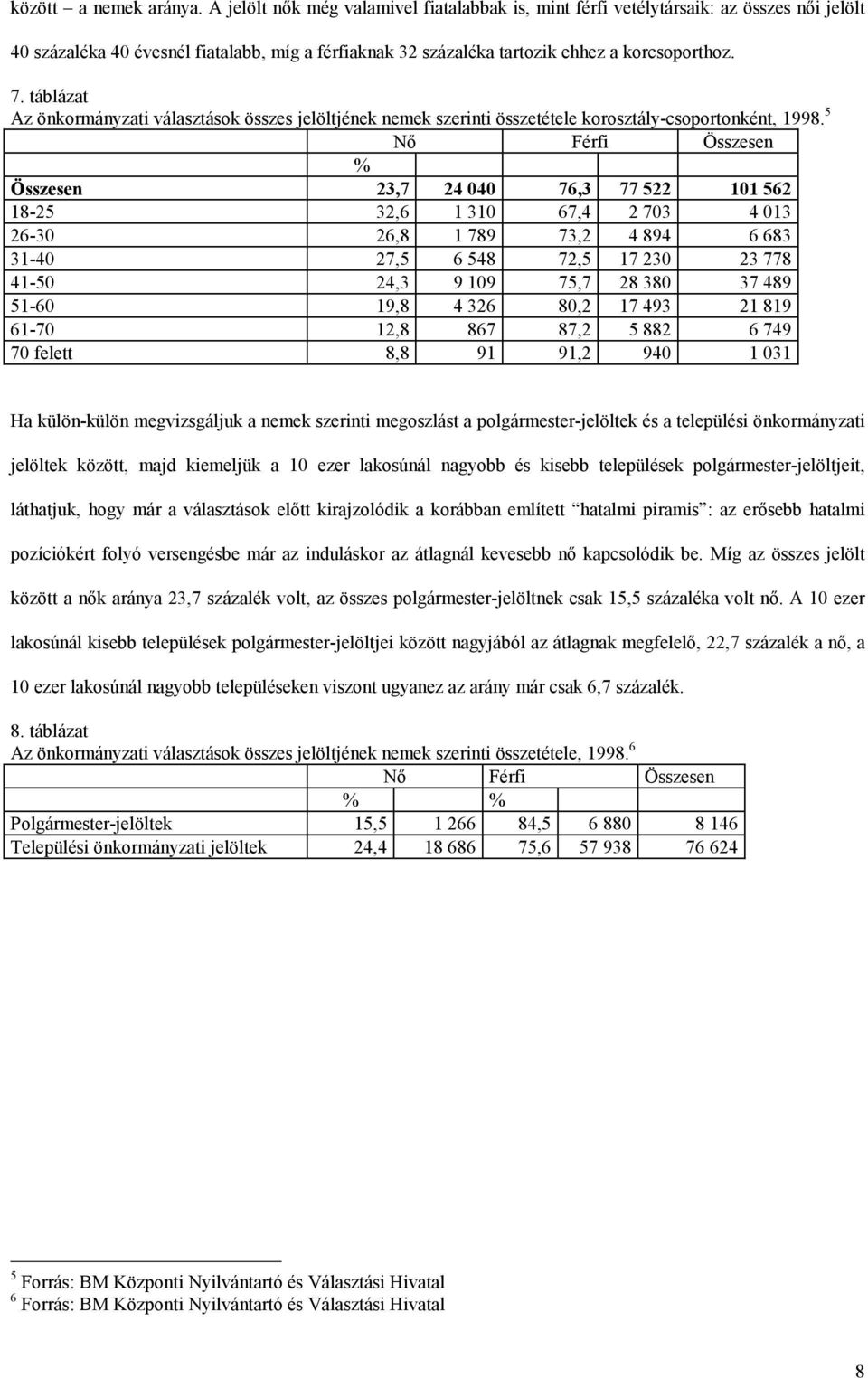 táblázat Az önkormányzati választások összes jelöltjének nemek szerinti összetétele korosztály-csoportonként, 1998.