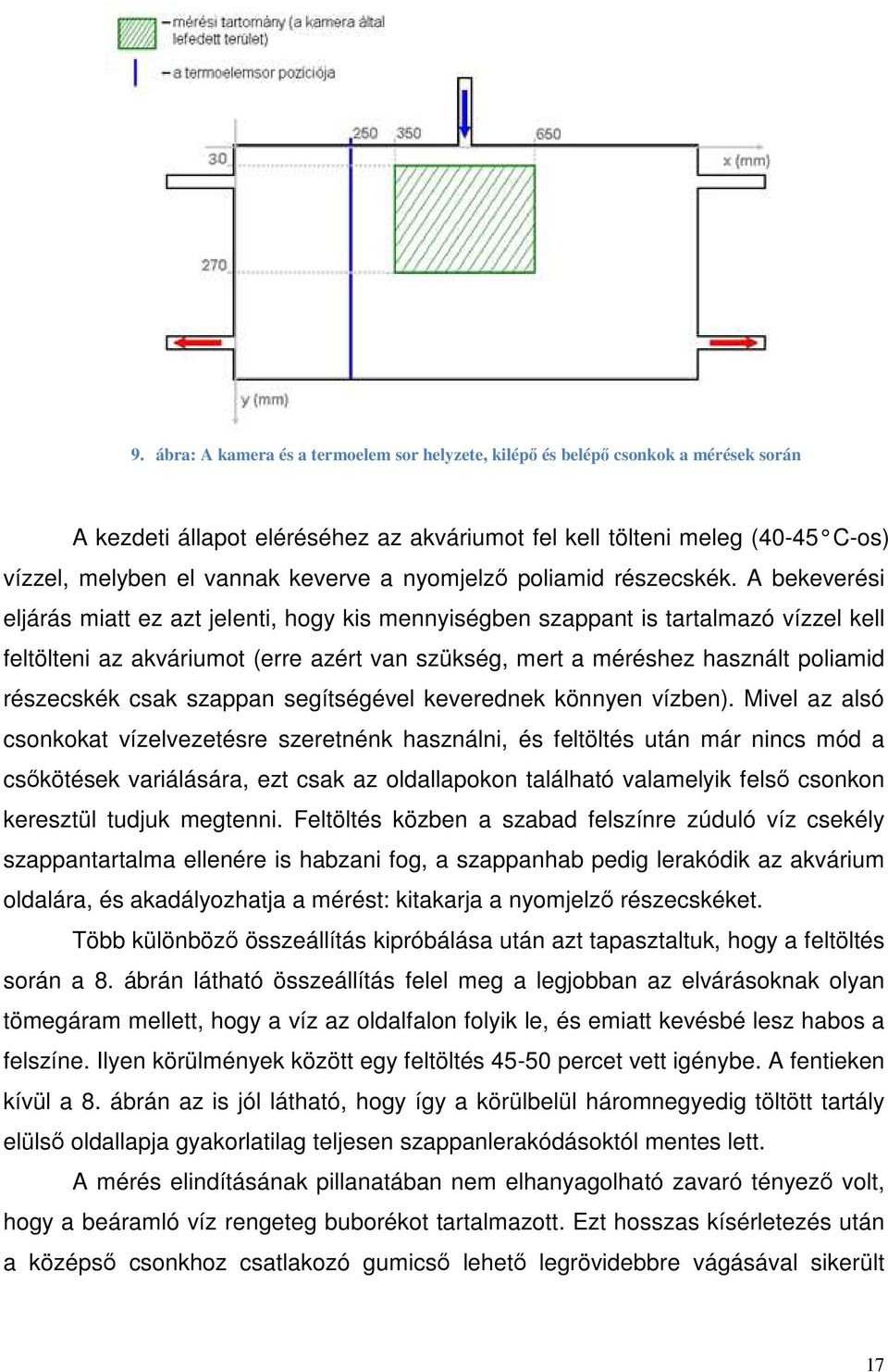 A bekeverési eljárás miatt ez azt jelenti, hogy kis mennyiségben szappant is tartalmazó vízzel kell feltölteni az akváriumot (erre azért van szükség, mert a méréshez használt poliamid részecskék csak