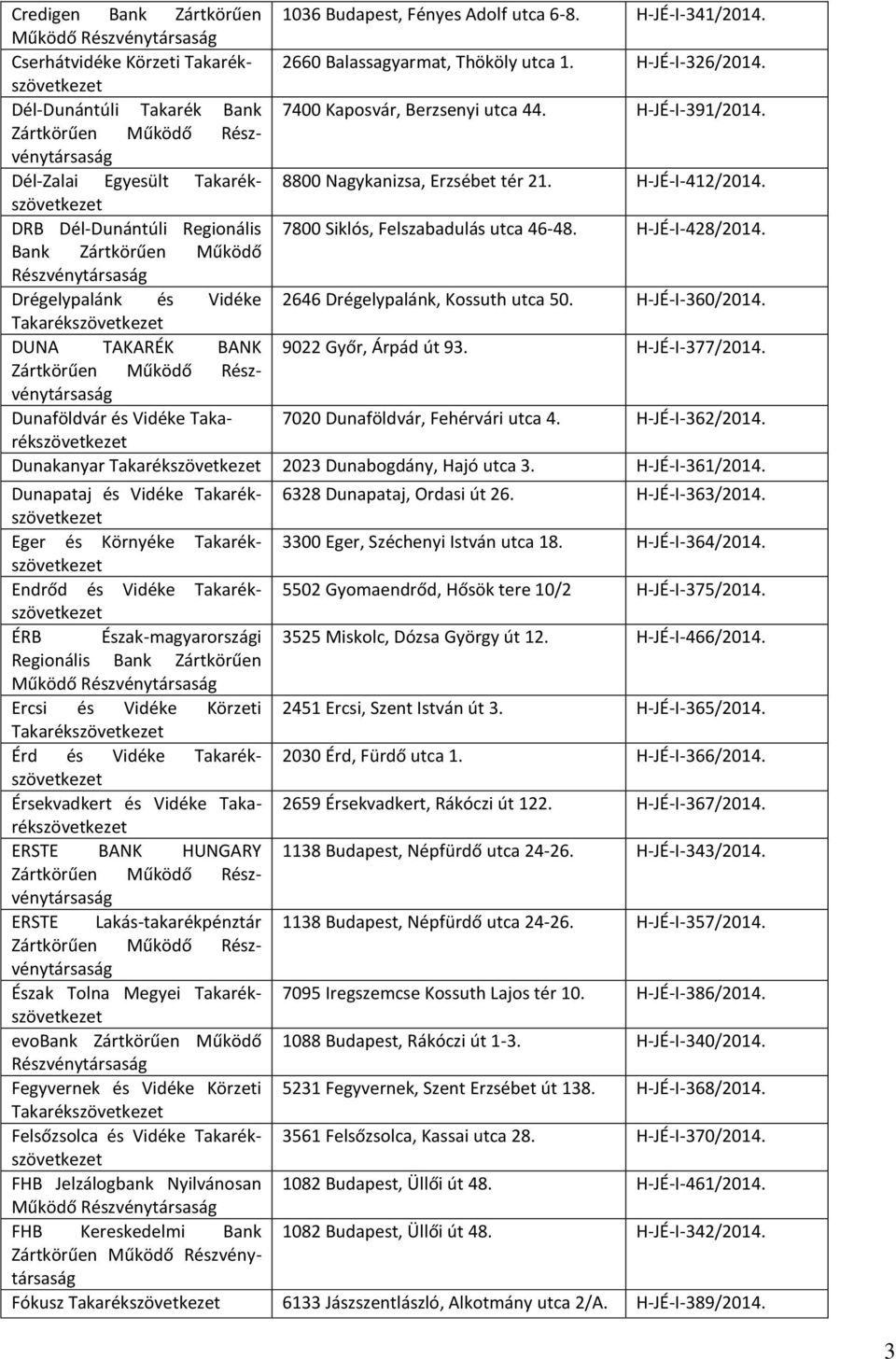 DRB Dél-Dunántúli Regionális 7800 Siklós, Felszabadulás utca 46-48. H-JÉ-I-428/2014. Bank Zártkörűen Működő Drégelypalánk és Vidéke 2646 Drégelypalánk, Kossuth utca 50. H-JÉ-I-360/2014.