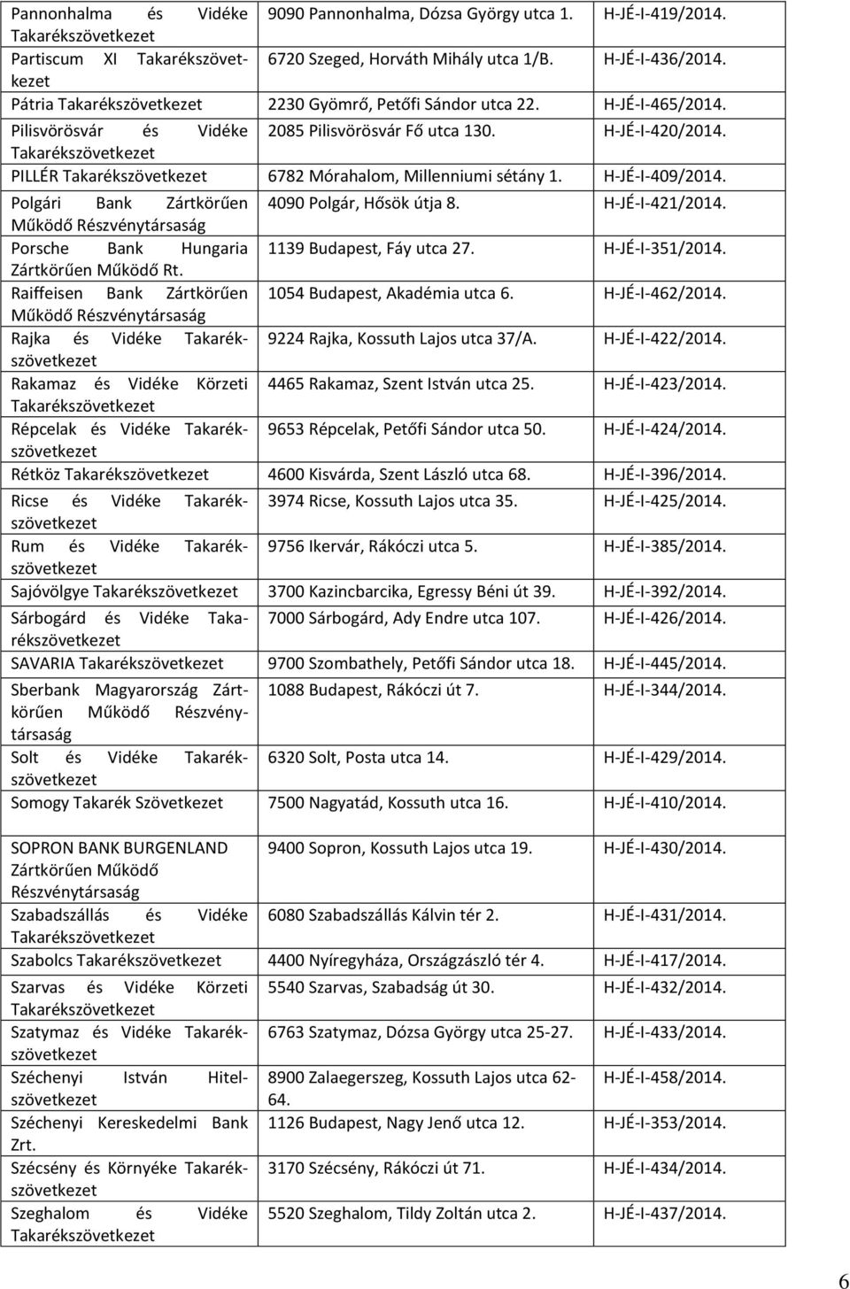 Polgári Bank Zártkörűen 4090 Polgár, Hősök útja 8. H-JÉ-I-421/2014. Porsche Bank Hungaria 1139 Budapest, Fáy utca 27. H-JÉ-I-351/2014. Zártkörűen Működő Rt.