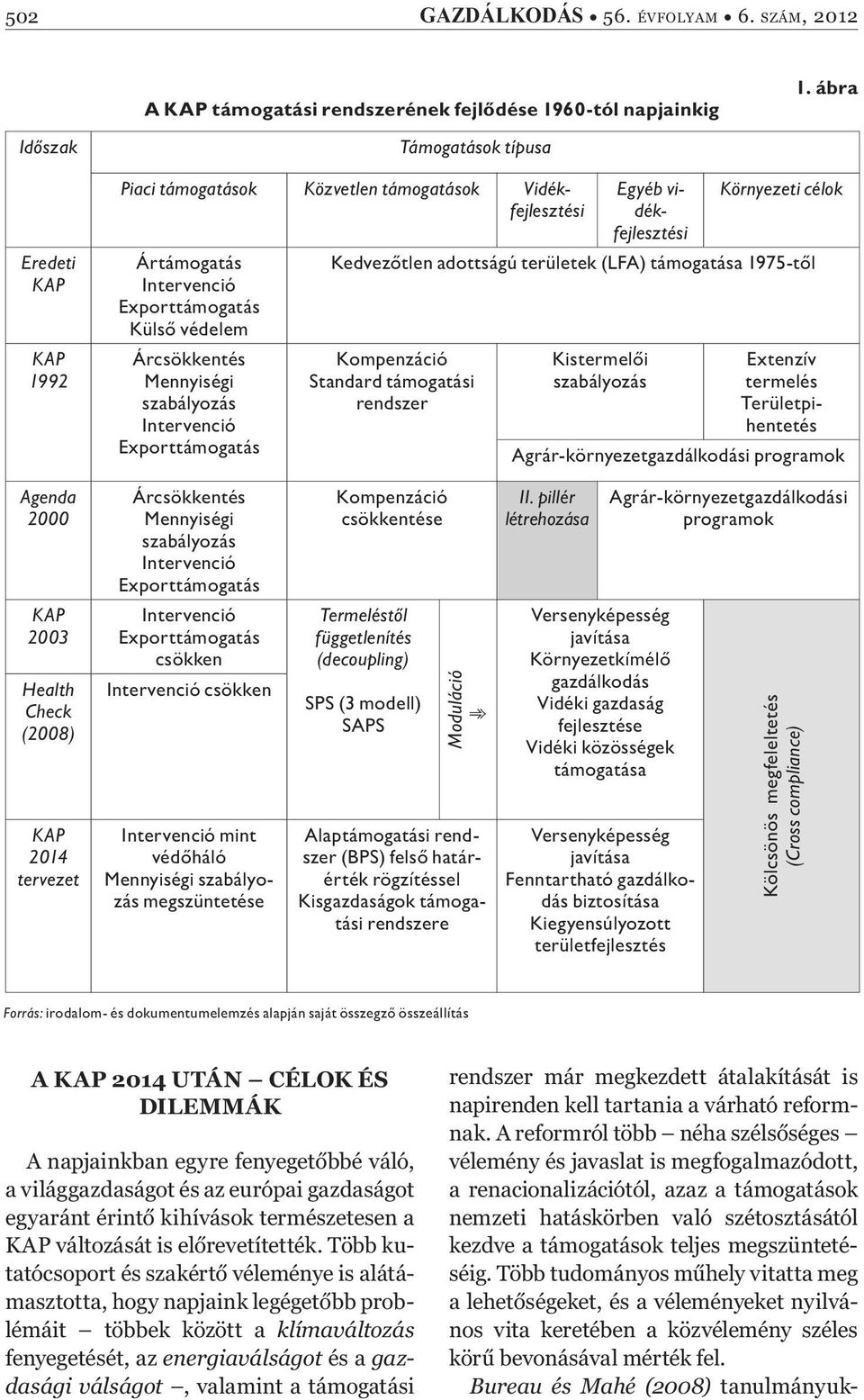 Egyéb vidékfejlesztési Környezeti célok Kedvez tlen adottságú területek (LFA) támogatása 1975-t l Kompenzáció Standard támogatási rendszer Kistermel i szabályozás Extenzív termelés Területpihentetés