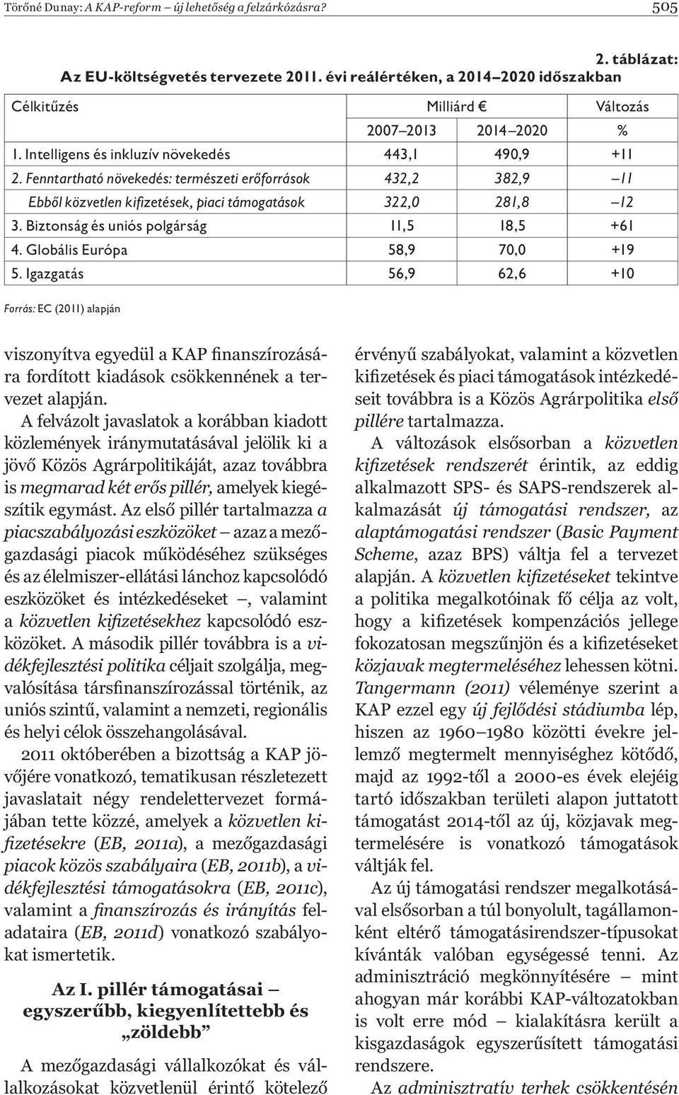 Fenntartható növekedés: természeti er források 432,2 382,9 11 Ebb l közvetlen ki zetések, piaci támogatások 322,0 281,8 12 3. Biztonság és uniós polgárság 11,5 18,5 +61 4.