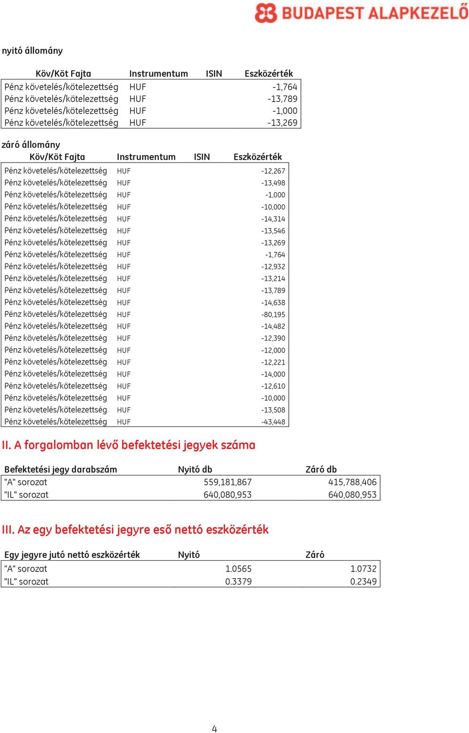 követelés/kötelezettség HUF -1,000 Pénz követelés/kötelezettség HUF -10,000 Pénz követelés/kötelezettség HUF -14,314 Pénz követelés/kötelezettség HUF -13,546 Pénz követelés/kötelezettség HUF -13,269