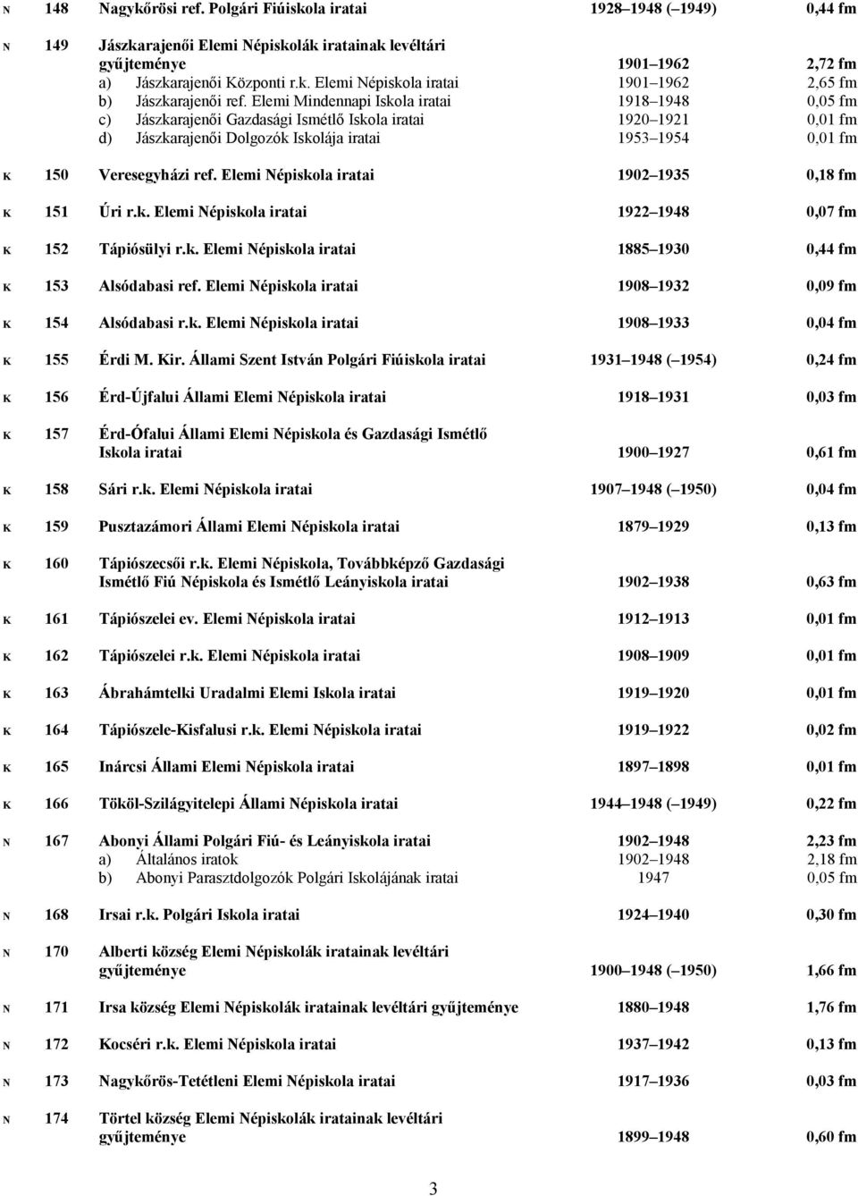Elemi Népiskola iratai 1902 1935 0,18 fm K 151 Úri r.k. Elemi Népiskola iratai 1922 1948 0,07 fm K 152 Tápiósülyi r.k. Elemi Népiskola iratai 1885 1930 0,44 fm K 153 Alsódabasi ref.