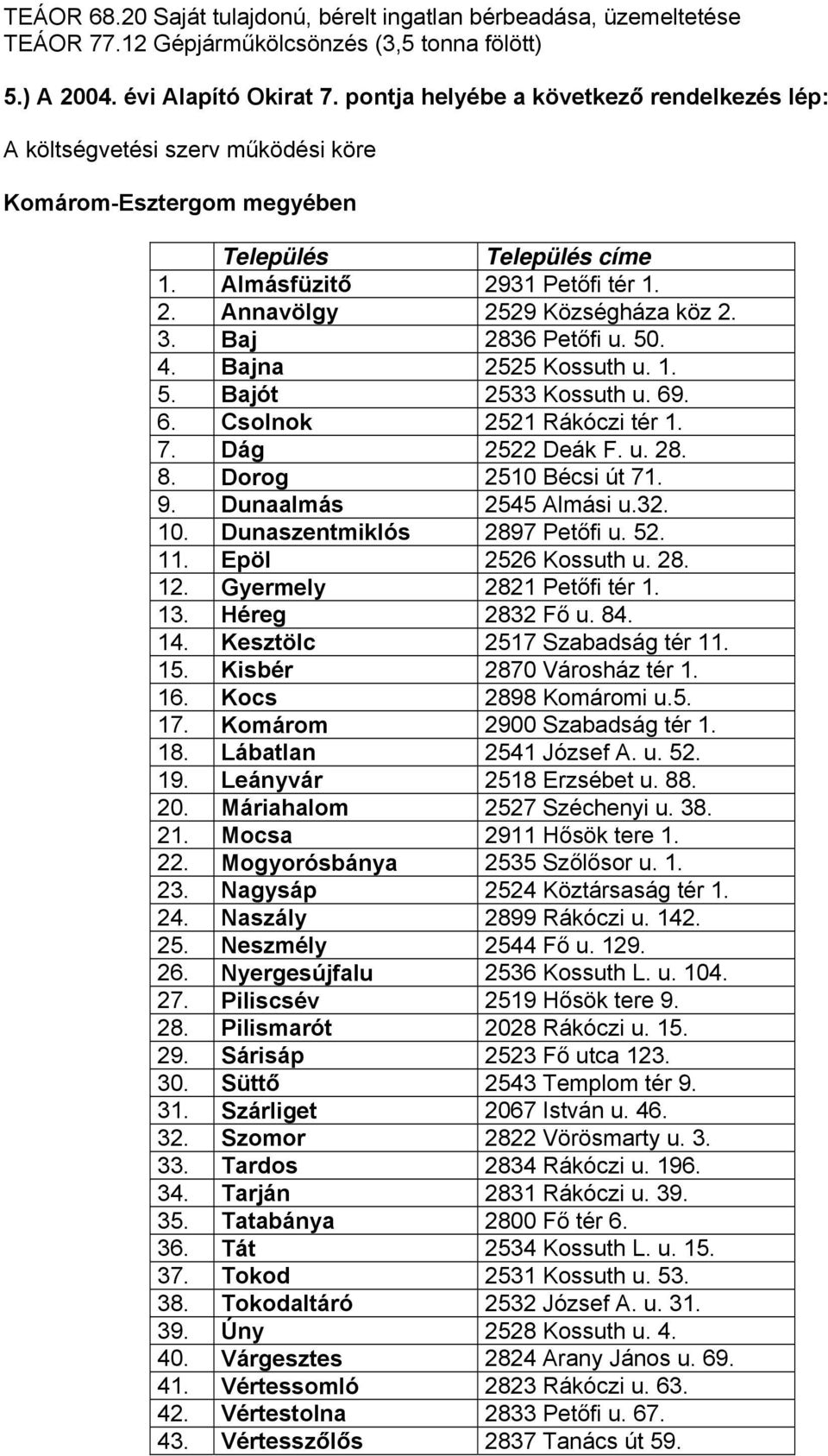 3. Baj 2836 Petőfi u. 50. 4. Bajna 2525 Kossuth u. 1. 5. Bajót 2533 Kossuth u. 69. 6. Csolnok 2521 Rákóczi tér 1. 7. Dág 2522 Deák F. u. 28. 8. Dorog 2510 Bécsi út 71. 9. Dunaalmás 2545 Almási u.32.