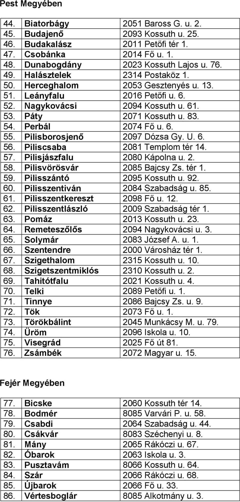 Pilisborosjenő 2097 Dózsa Gy. U. 6. 56. Piliscsaba 2081 Templom tér 14. 57. Pilisjászfalu 2080 Kápolna u. 2. 58. Pilisvörösvár 2085 Bajcsy Zs. tér 1. 59. Pilisszántó 2095 Kossuth u. 92. 60.