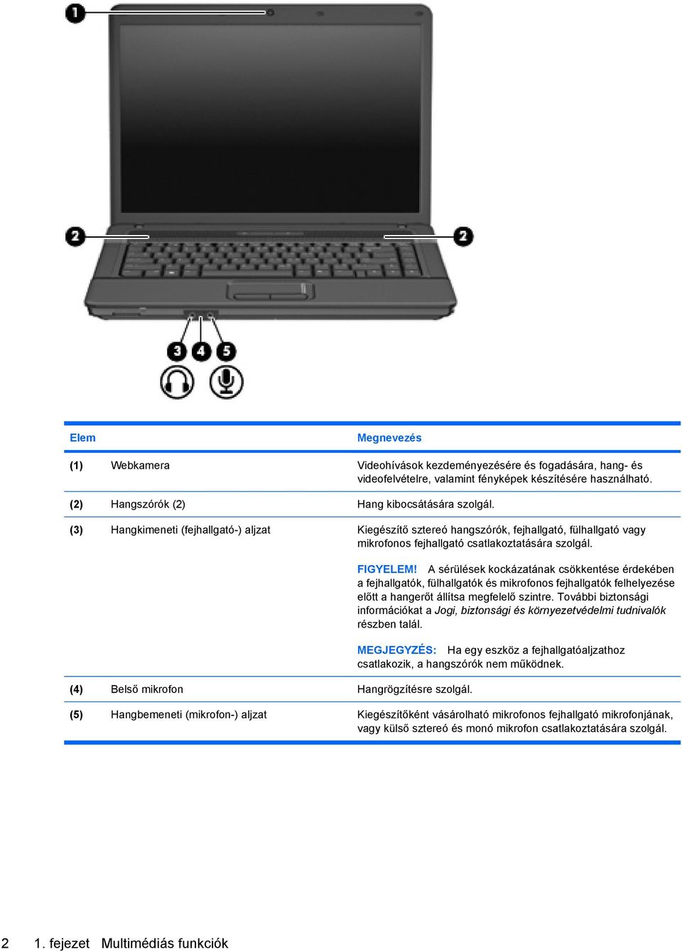 FIGYELEM! A sérülések kockázatának csökkentése érdekében a fejhallgatók, fülhallgatók és mikrofonos fejhallgatók felhelyezése előtt a hangerőt állítsa megfelelő szintre.