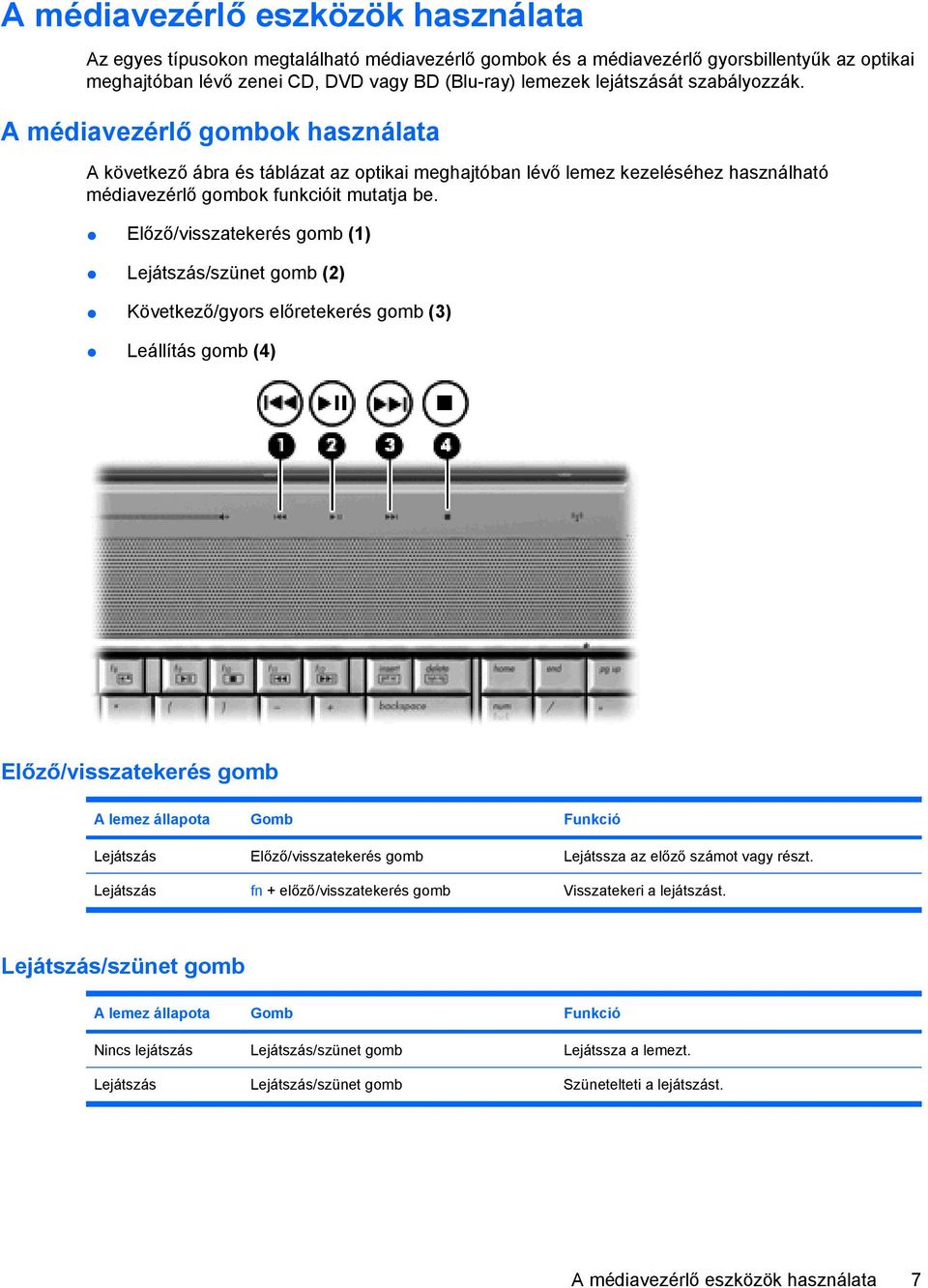 Előző/visszatekerés gomb (1) Lejátszás/szünet gomb (2) Következő/gyors előretekerés gomb (3) Leállítás gomb (4) Előző/visszatekerés gomb A lemez állapota Gomb Funkció Lejátszás Előző/visszatekerés