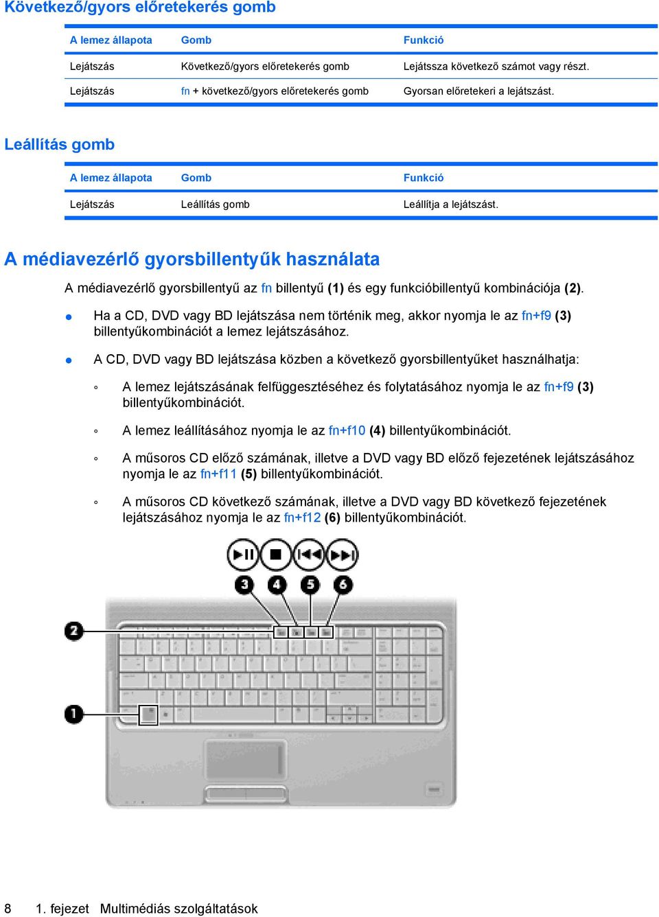 A médiavezérlő gyorsbillentyűk használata A médiavezérlő gyorsbillentyű az fn billentyű (1) és egy funkcióbillentyű kombinációja (2).