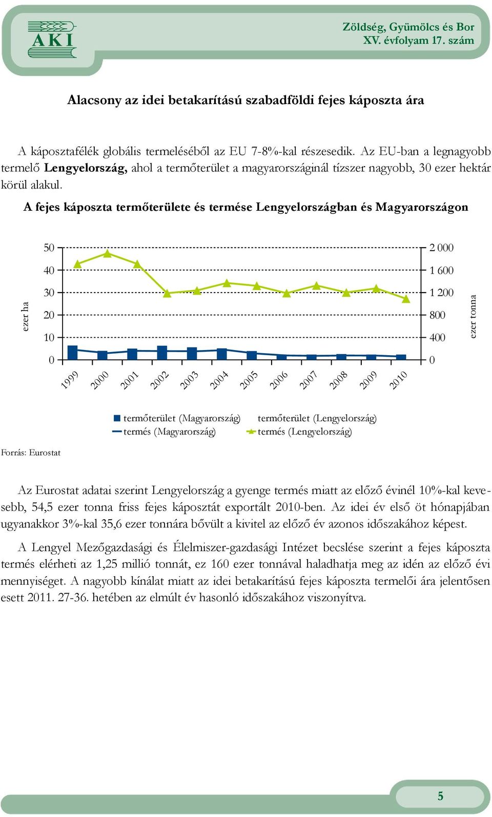 A fejes káposzta termőterülete és termése Lengyelországban és Magyarországon 5 2 4 1 6 ezer ha 3 2 1 1 2 8 4 ezer tonna 1999 2 21 22 23 24 25 26 27 28 29 21 termőterület (Magyarország) termés