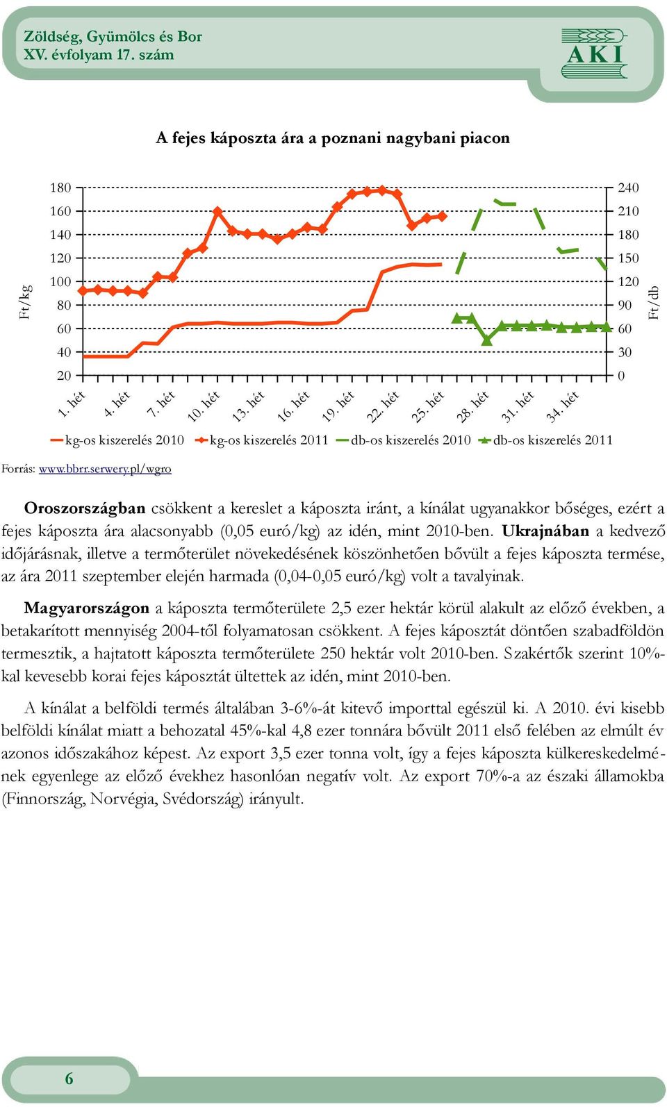 pl/wgro Oroszországban csökkent a kereslet a káposzta iránt, a kínálat ugyanakkor bőséges, ezért a fejes káposzta ára alacsonyabb (,5 euró/kg) az idén, mint 21-ben.
