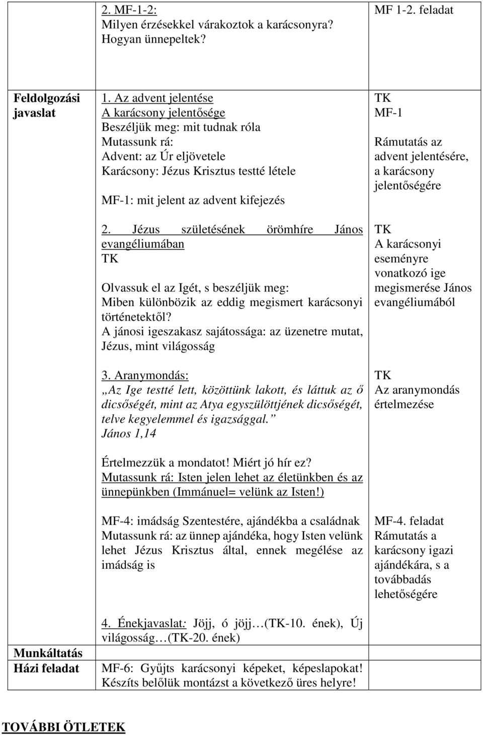 Jézus születésének örömhíre János evangéliumában Olvassuk el az Igét, s beszéljük meg: Miben különbözik az eddig megismert karácsonyi történetektől?