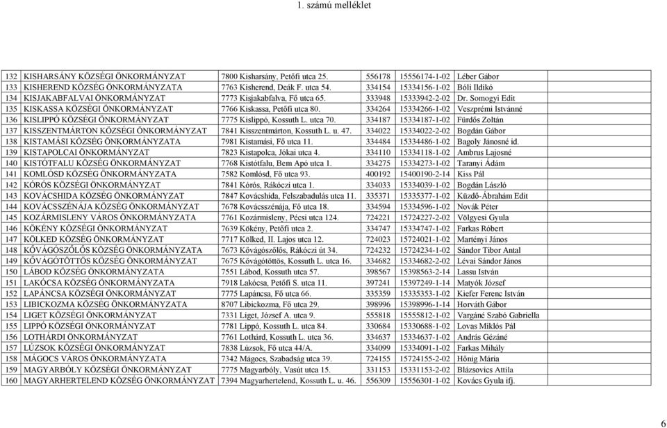 334264 15334266-1-02 Veszprémi Istvánné 136 KISLIPPÓ KÖZSÉGI ÖNKORMÁNYZAT 7775 Kislippó, Kossuth L. utca 70.