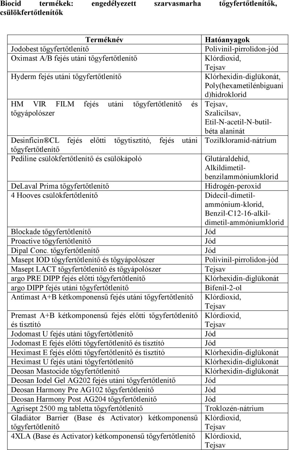 Alkildimetilbenzilammóniumklorid DeLaval Prima Hidrogén-peroxid 4 Hooves csülökfertőtlenítő Didecil-dimetilammónium-klorid, Benzil-C12-16-alkildimetil-ammóniumklorid Blockade Proactive Dipal Conc.