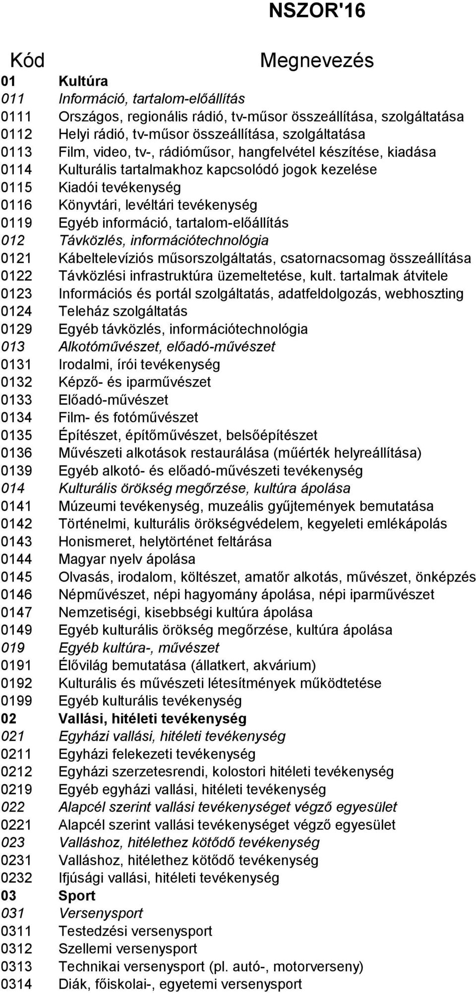 tartalom-előállítás 012 Távközlés, információtechnológia 0121 Kábeltelevíziós műsorszolgáltatás, csatornacsomag összeállítása 0122 Távközlési infrastruktúra üzemeltetése, kult.