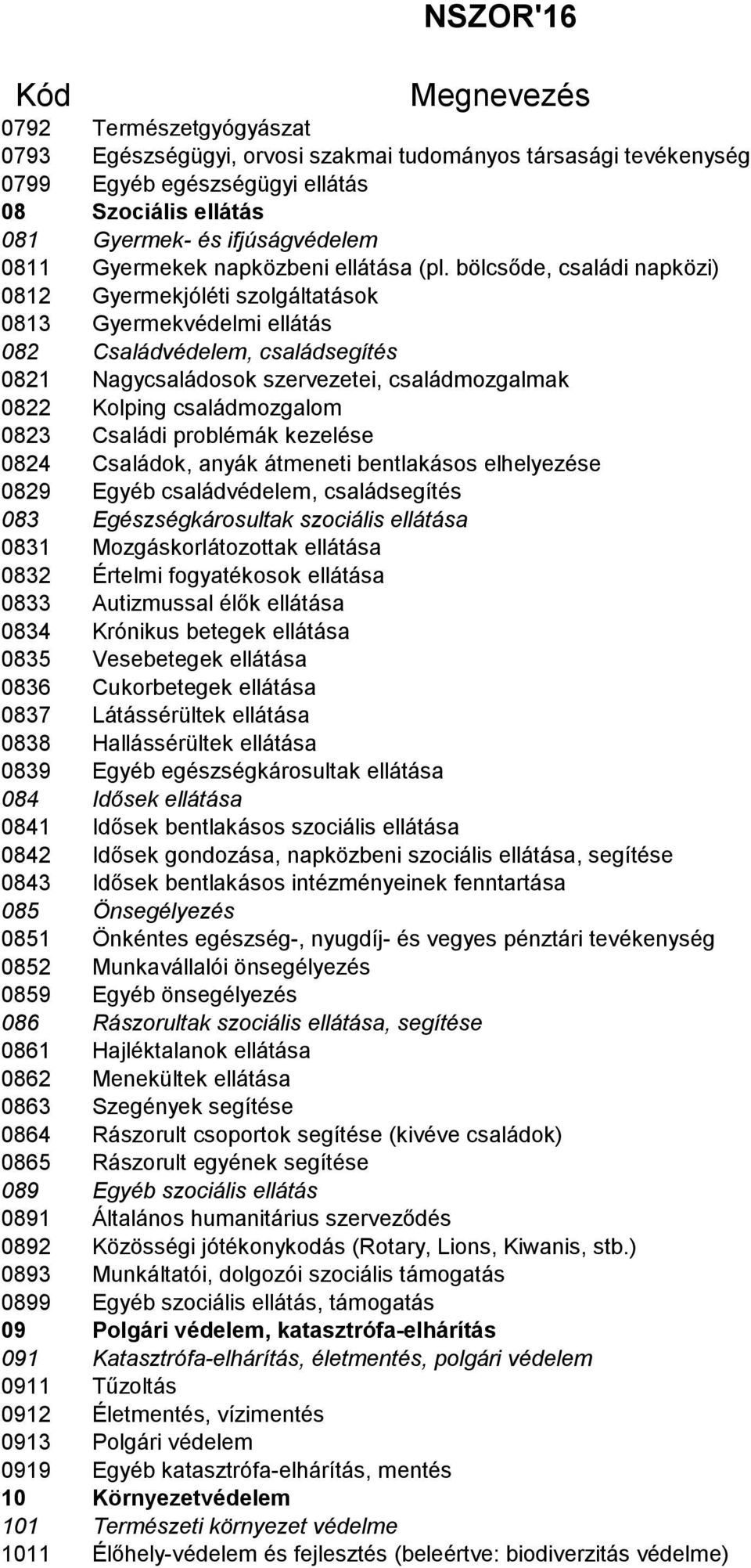 bölcsőde, családi napközi) 0812 Gyermekjóléti szolgáltatások 0813 Gyermekvédelmi ellátás 082 Családvédelem, családsegítés 0821 Nagycsaládosok szervezetei, családmozgalmak 0822 Kolping családmozgalom