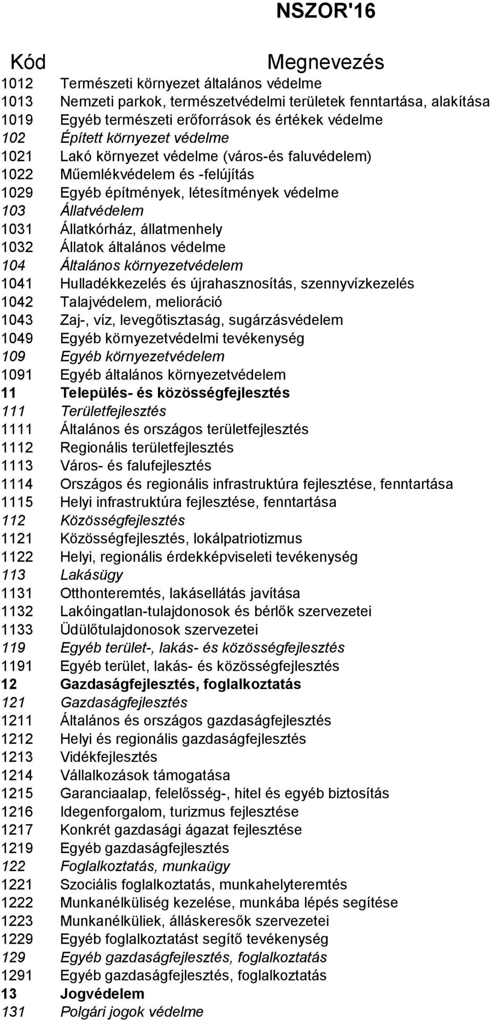 általános védelme 104 Általános környezetvédelem 1041 Hulladékkezelés és újrahasznosítás, szennyvízkezelés 1042 Talajvédelem, melioráció 1043 Zaj-, víz, levegőtisztaság, sugárzásvédelem 1049 Egyéb