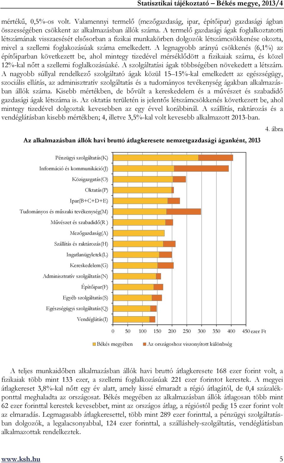 A legnagyobb arányú csökkenés (6,1%) az építőiparban következett be, ahol mintegy tizedével mérséklődött a fizikaiak száma, és közel 12%-kal nőtt a szellemi foglalkozásúaké.