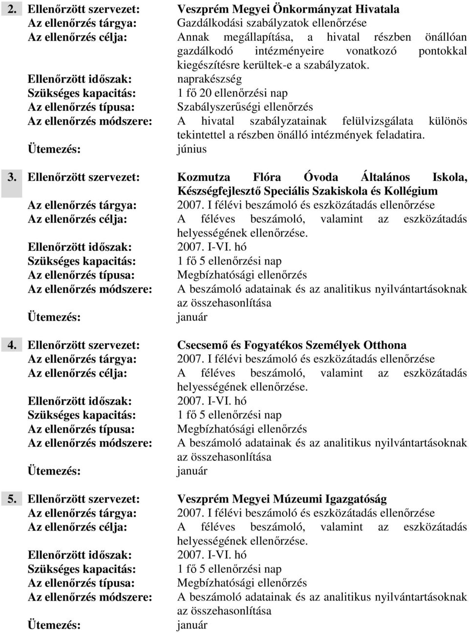 Ellenőrzött időszak: naprakészség Szükséges kapacitás: 1 fő 20 ellenőrzési nap Az ellenőrzés módszere: A hivatal szabályzatainak felülvizsgálata különös tekintettel a részben önálló intézmények