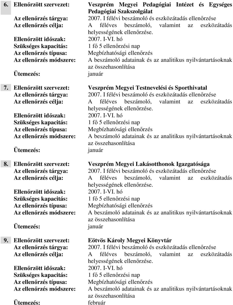 Ellenőrzött szervezet: Veszprém Megyei Testnevelési és Sporthivatal Az ellenőrzés célja: A féléves beszámoló, valamint az eszközátadás helyességének. január 8.