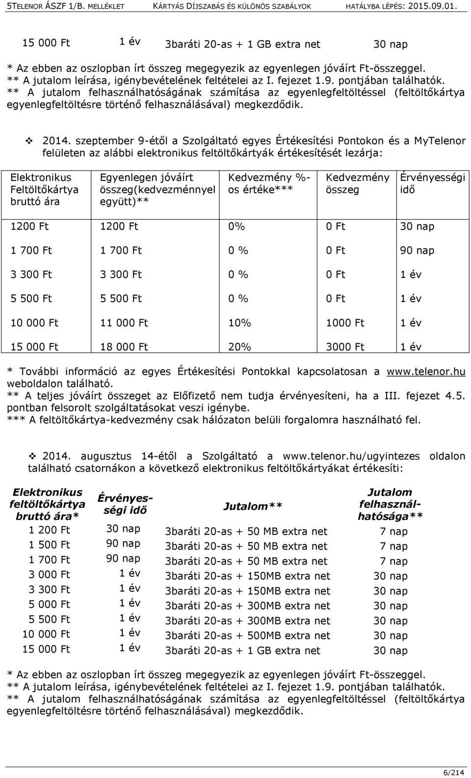 szeptember 9-étől a Szolgáltató egyes Értékesítési Pontokon és a MyTelenor felületen az alábbi elektronikus feltöltőkártyák értékesítését lezárja: Elektronikus Feltöltőkártya bruttó ára Egyenlegen