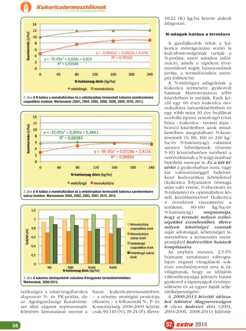 Martonvásár 2000, 2002, 2003, 2007, 2012, 2013. 4. ábra A kukorica növényenkénti csőszáma N-trágyázási tartamkísérletekben. Martonvásár, 2000-2013.