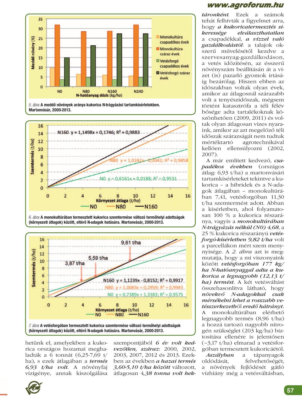 ábra A vetésforgóban termesztett kukorica szemtermése változó termőhelyi adottságok (környezeti átlagok) között, eltérő N-adagok hatására. Martonvásár, 2000-2013.