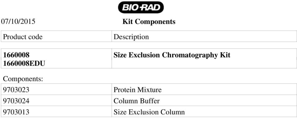 Chromatography Kit 1660008EDU Components: