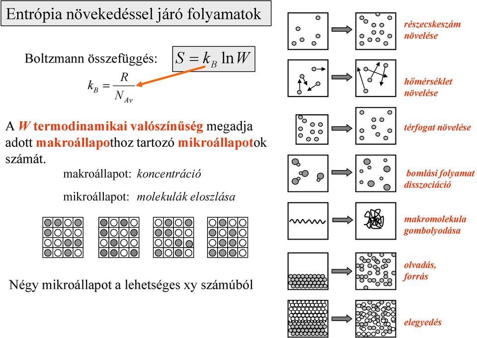 makroállapot: koncentráció mikroállapot: molekulák eloszlása B részecskeszám növelése hőmérséklet növelése