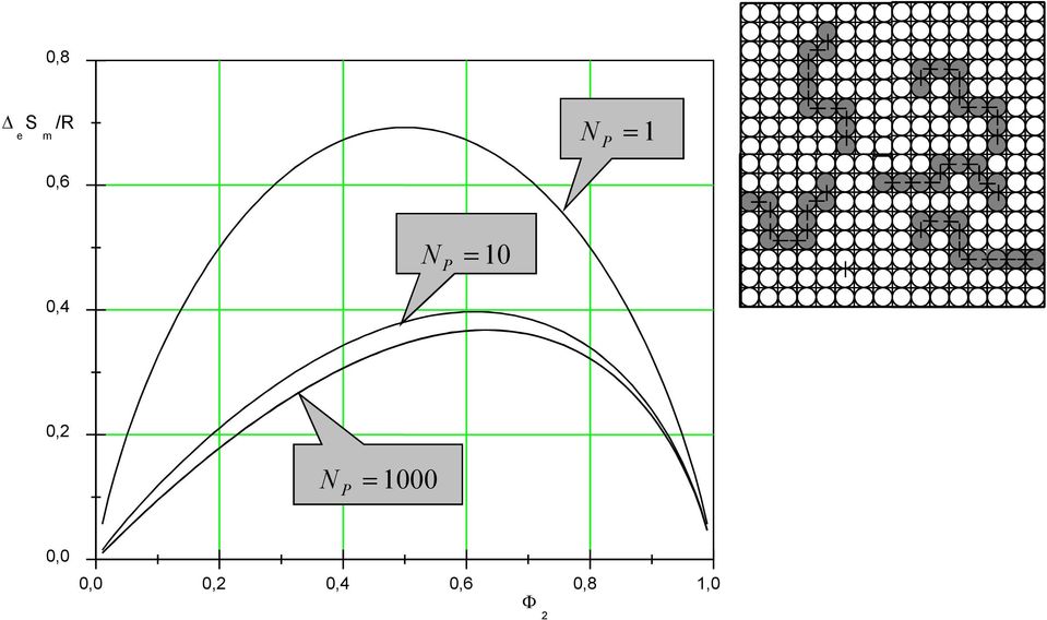 NN P P = = 1000 1000 0,0