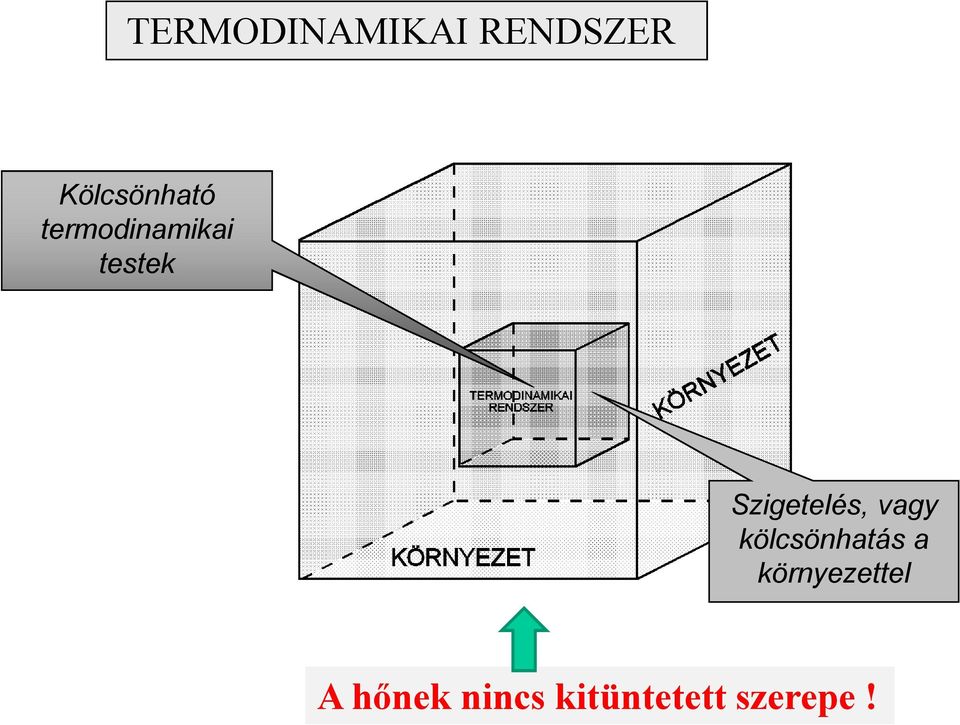 Szigetelés, vagy kölcsönhatás a