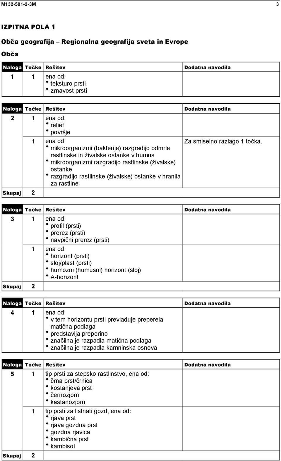 3 profil (prsti) prerez (prsti) navpični prerez (prsti) horizont (prsti) sloj/plast (prsti) humozni (humusni) horizont (sloj) A-horizont 4 v tem horizontu prsti prevladuje preperela matična podlaga