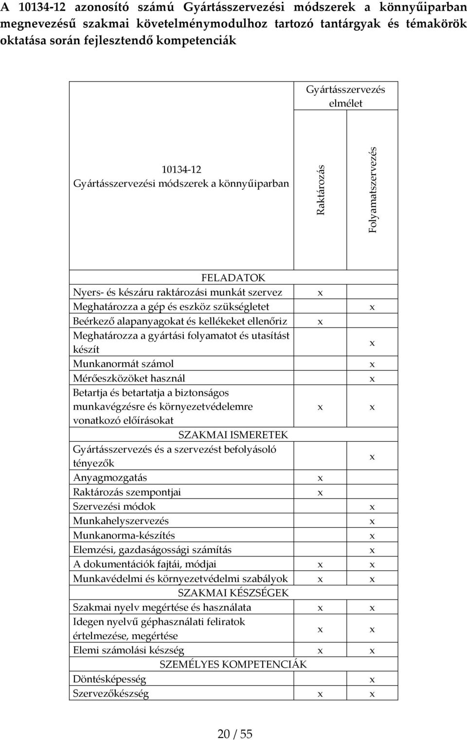 alapanyagokat és kellékeket ellenőriz Meghat{rozza a gy{rt{si folyamatot és utasít{st készít Munkanorm{t sz{mol Mérőeszközöket haszn{l Betartja és betartatja a biztons{gos munkavégzésre és