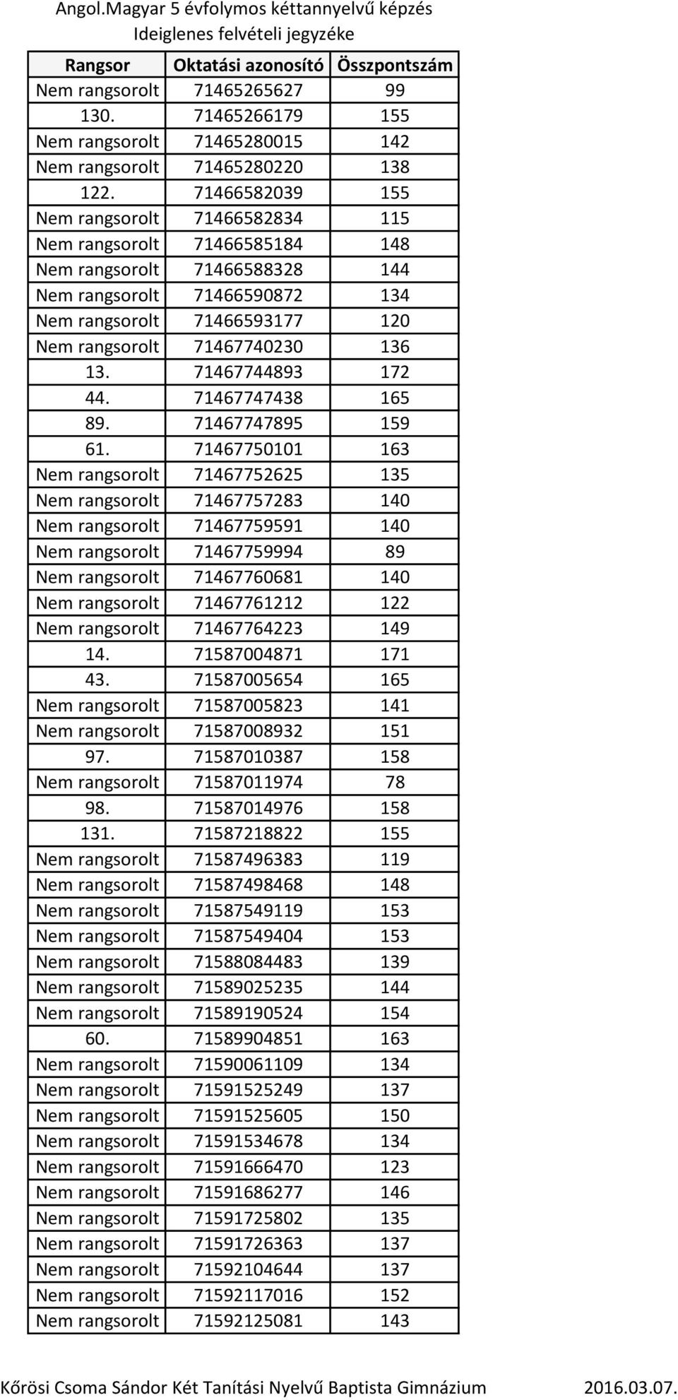 136 13. 71467744893 172 44. 71467747438 165 89. 71467747895 159 61.