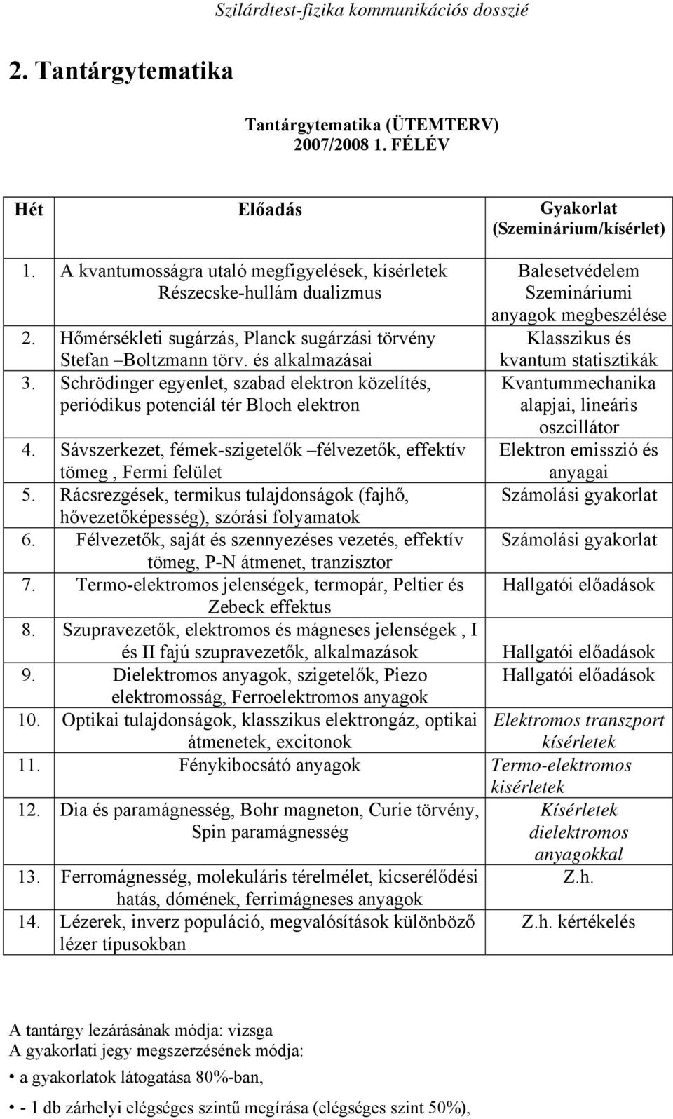 Schrödinger egyenlet, szabad elektron közelítés, periódikus potenciál tér Bloch elektron Balesetvédelem Szemináriumi anyagok megbeszélése Klasszikus és kvantum statisztikák Kvantummechanika alapjai,
