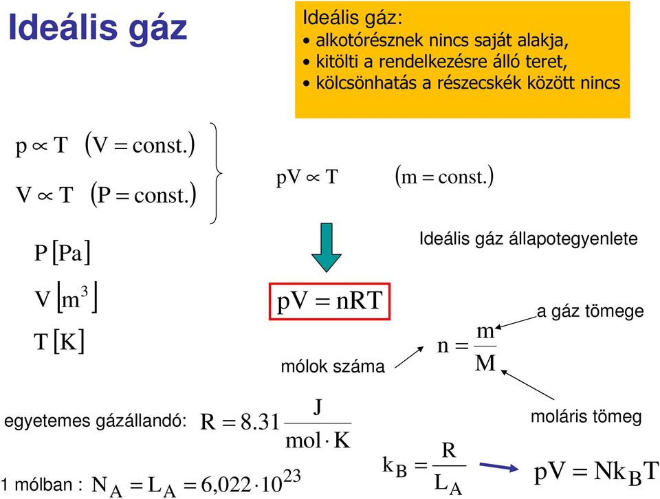 kölcsönhatás a részecskék között nincs p ( m const.