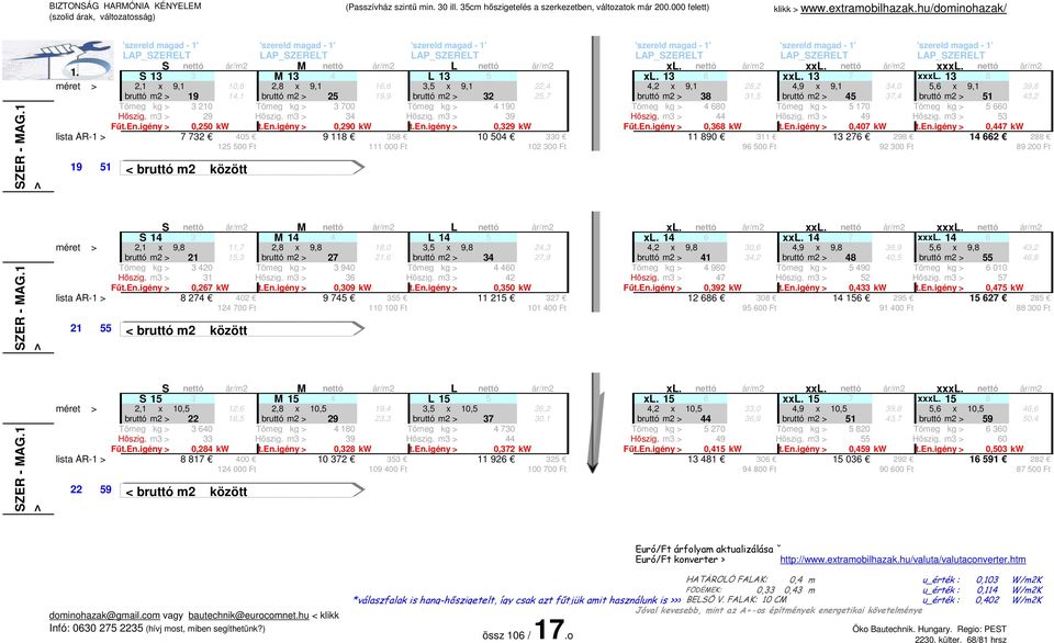 37,4 bruttó m2 > 51 43,2 Tömeg kg > 3 210 Tömeg kg > 3 700 Tömeg kg > 4 190 Tömeg kg > 4 680 Tömeg kg > 5 170 Tömeg kg > 5 660 Hőszig. m3 > 29 Hőszig. m3 > 34 Hőszig. m3 > 39 Hőszig. m3 > 44 Hőszig.